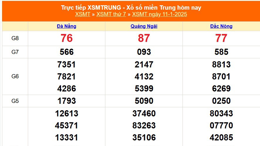 XSMT 10/1 - Kết quả xổ số miền Trung hôm nay 10/1/2025 - KQXSMT thứ Sáu ngày 10 tháng 1