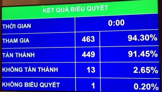 Dấu ấn Quốc hội khóa XIV: Bài 4: Quyết sách lớn cho nước mạnh, dân giàu giàu