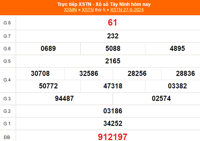 XSTN 27/6, kết quả xổ số Tây Ninh hôm nay 27/6/2024, trực tiếp xổ số hôm nay