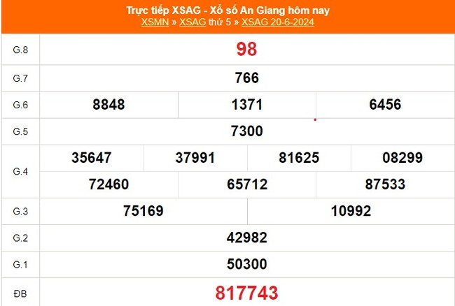 XSAG 20/6, kết quả xổ số An Giang hôm nay 20/6/2024, trực tiếp XSAG ngày 20 tháng 6