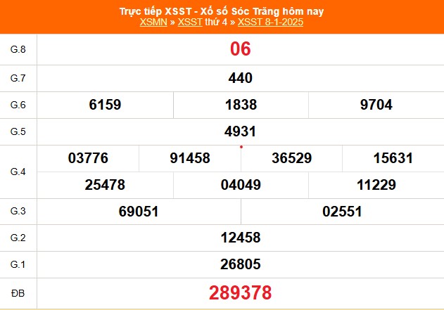 XSST 8/1 - Kết quả xổ số Sóc Trăng hôm nay 8/1/2025 - Trực tiếp XSST ngày 8 tháng 1