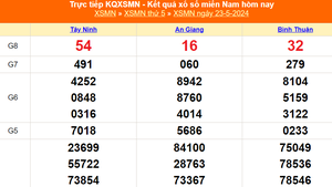 XSVL 24/5, kết quả xổ số Vĩnh Long hôm nay 24/5/2024, XSVL ngày 24 tháng 5