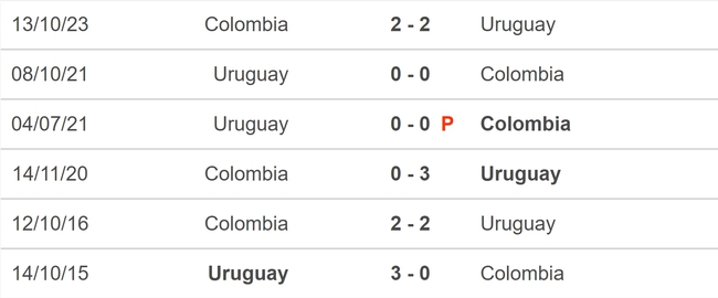 Lịch sử đối đầu Uruguay vs Colombia: Quá khứ của Uruguay