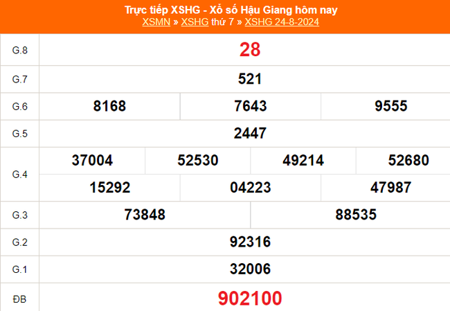 XSHG 24/8 - Kết quả xổ số Hậu Giang hôm nay 24/8/2024 - KQXSHG ngày 24 tháng 8