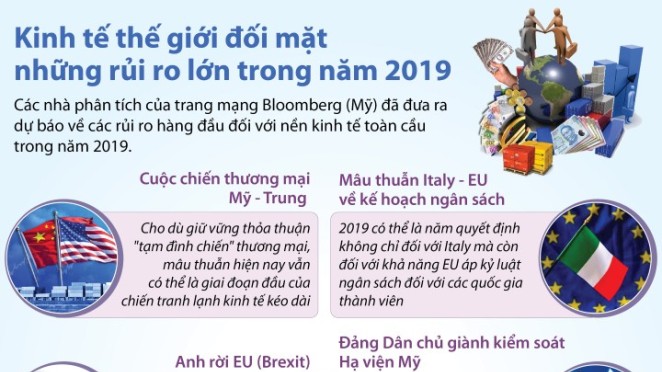 5 nền kinh tế hàng đầu Mỹ, Trung Quốc, Nhật Bản, Đức và Anh chiếm 50% GDP thế giới