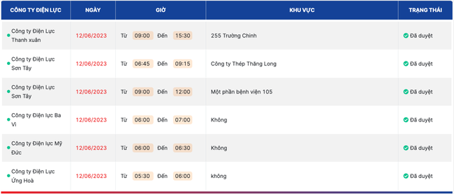 Tình trạng cắt điện tại Hà Nội đã được cải thiện vào ngày 12/6