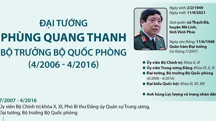 Đại tướng Phùng Quang Thanh từ trần