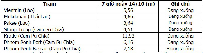 Dự báo thời tiết. Thời tiết hôm nay. Không khí lạnh. Thời tiết. Gió mùa Đông Bắc