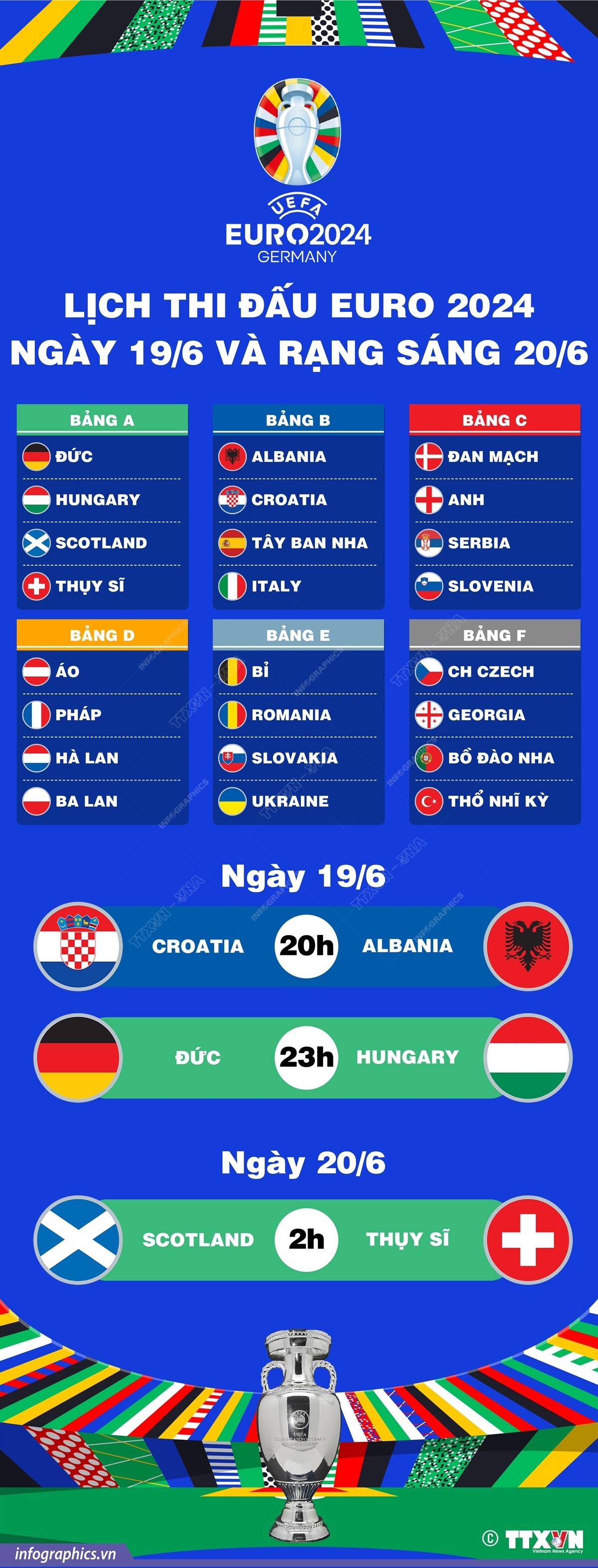 EURO 2024: Lịch thi đấu ngày 19/6 và rạng sáng 20/6