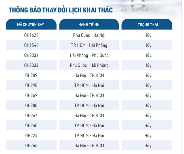 Các hãng hàng không tiếp tục điều chỉnh kế hoạch bay do ảnh hưởng của bão Talim