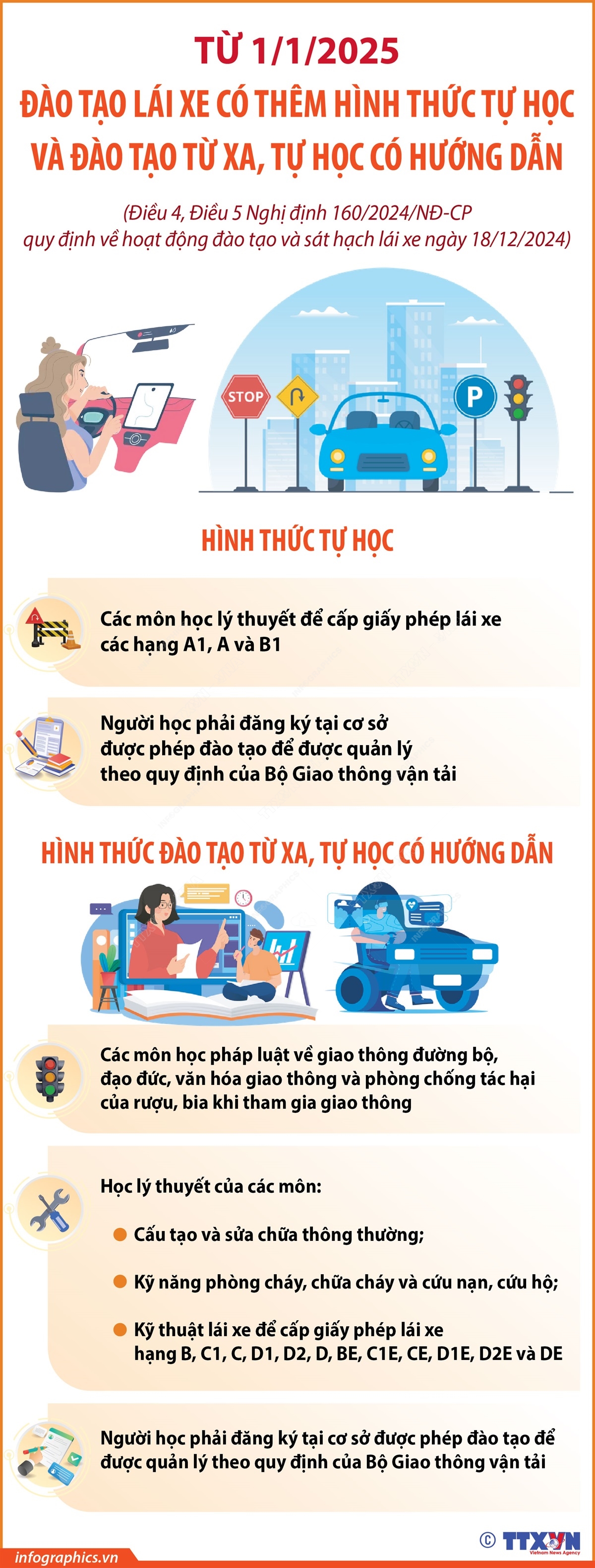 Đào tạo lái xe có thêm hình thức tự học và đào tạo từ xa, tự học có hướng dẫn