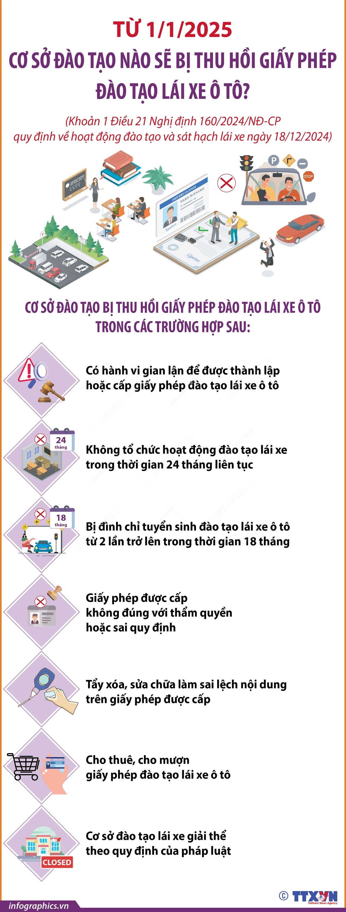 Từ 1/1/2025: Cơ sở đào tạo nào sẽ bị thu hồi giấy phép đào tạo lái xe ô tô?