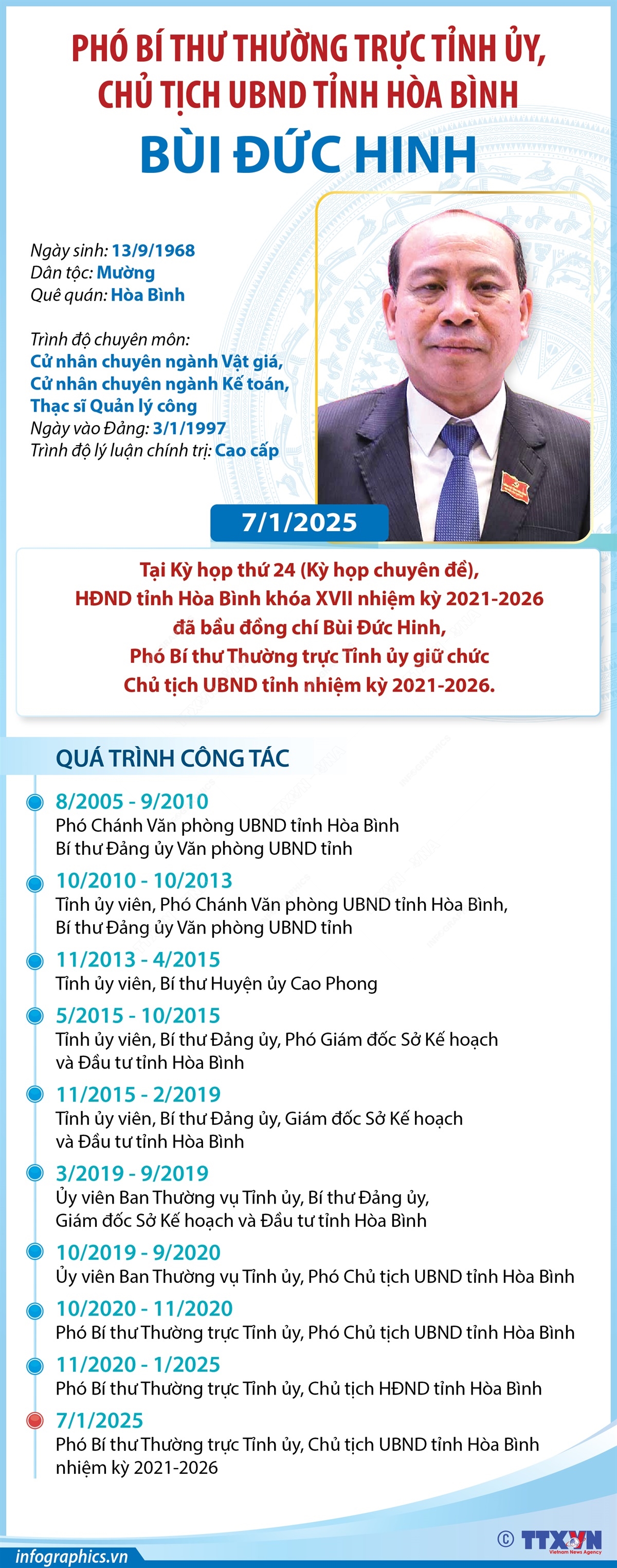 Phó Bí thư Thường trực Tỉnh ủy, Chủ tịch UBND tỉnh Hòa Bình Bùi Đức Hinh