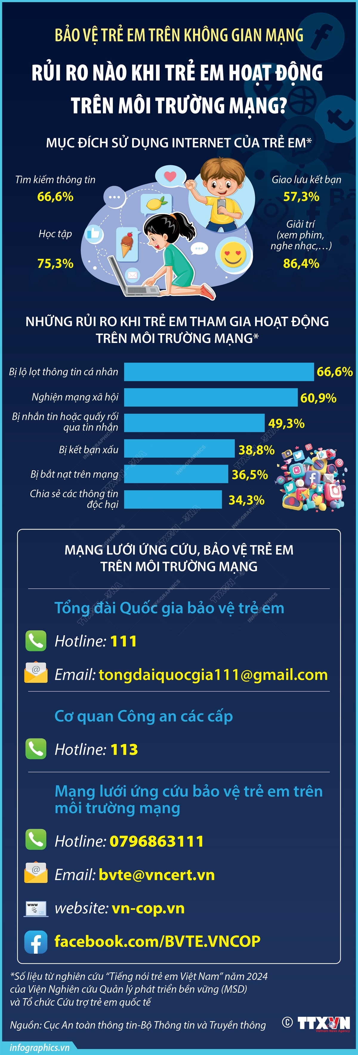 Rủi ro nào khi trẻ em hoạt động trên môi trường mạng?