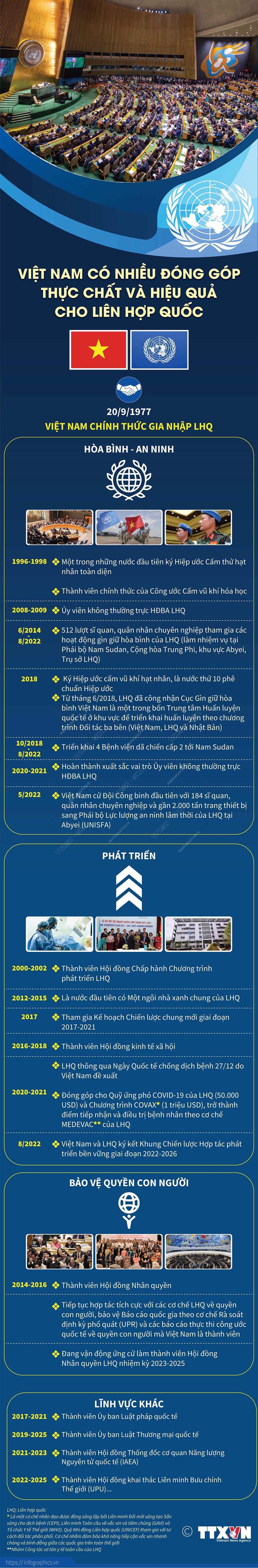 Việt Nam có nhiều đóng góp thực chất và hiệu quả cho Liên hợp quốc