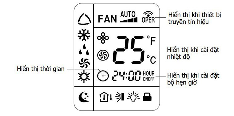 Hướng dẫn sử dụng remote máy lạnh Sanyo