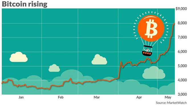 Trùm Bitcoin 20 tuổi: 'Không thành tỷ phú 10 năm tới là lỗi của bạn'