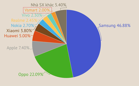Sau 6 tháng ra mắt, Vsmart đang ở đâu trên bản đồ smartphone Việt?
