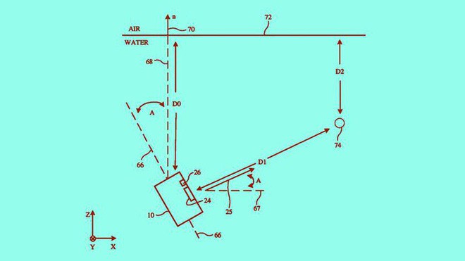 iPhone sắp có tính năng chụp ảnh dưới nước sâu hơn 50m mà vẫn đẹp?