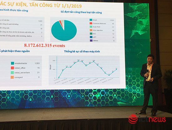 “Ông lớn” Vietnam Airlines cũng than khó tuyển nhân lực an toàn thông tin