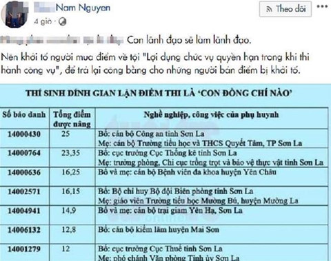 Dấu hiệu phạm tội của phụ huynh 'xin' nâng điểm cho thí sinh